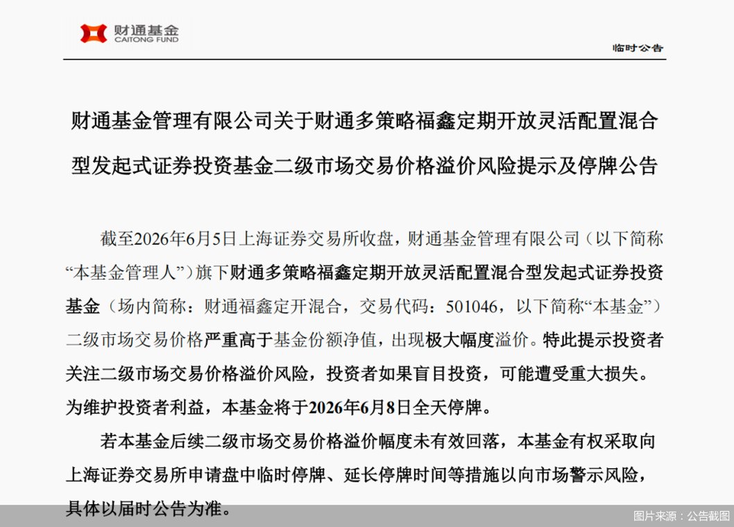 51%溢价买入基金：一场注定亏损的“博傻游戏”